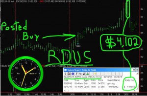 RDUS-1-300x197 Thursday March 10, 2016, Today Stock Market