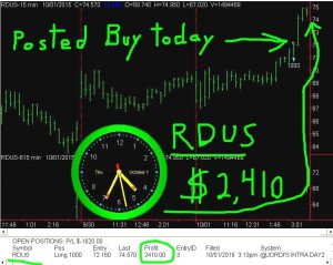 RDUS-300x239 Thursday October 1, 2015, Today Stock Market