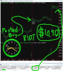 RIOT-2-269x300 Monday December 18, 2017, Today Stock  Market
