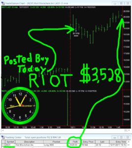 RIOT-268x300 Monday December 11, 2017, Today Stock Market