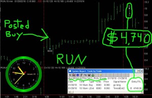 RUN-300x195 Friday January 29, 2016, Today Stock Market
