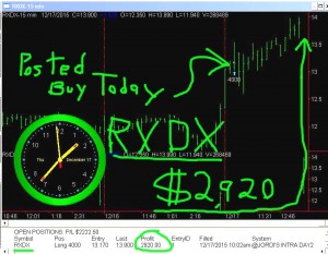 RXDX8-300x233 Thursday December 17, 2015, Today Stock Market