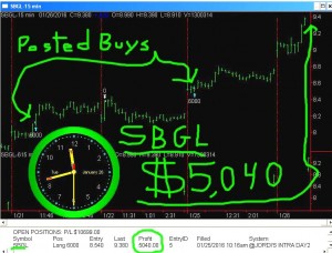 SBGL-1-300x228 Tuesday January 26, 2016, Today Stock Market