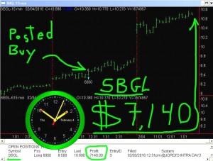 SBGL-2-300x227 Thursday February 4, 2016, Today Stock Market