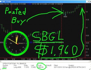 SBGL-3-300x232 Thursday February 11, 2016, Today Stock Market