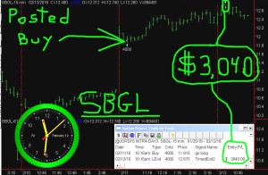 SBGL-4-300x196 Friday February 12, 2016, Today Stock Market