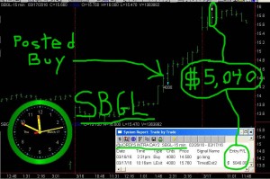 SBGL-5-300x199 Thursday March 17, 2016, Today Stock Market