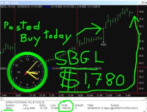 SBGL-6-300x229 Tuesday March 29, 2016, Today Stock Market
