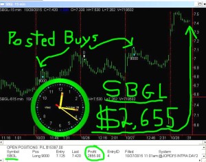 SBGL3-300x236 Wednesday October 28, 2015, Today Stock Market