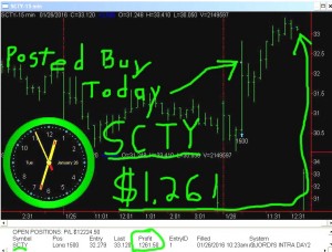 SCTY-1-300x228 Tuesday January 26, 2016, Today Stock Market