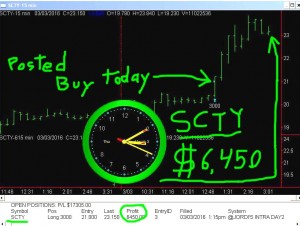 SCTY-3-300x226 Thursday March 3, 2016, Today Stock Market