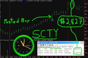 SCTY-300x198 Monday October 5, 2015, Today Stock Market