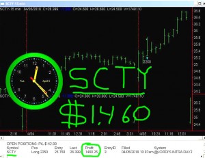 SCTY-4-300x231 Tuesday April 5, 2016, Today Stock Market
