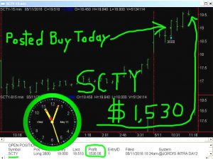 SCTY-7-300x225 Wednesday May 11, 2016, Today Stock Market