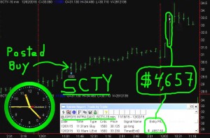 SCTY2-300x197 Wednesday December 2, 2015, Today Stock Market