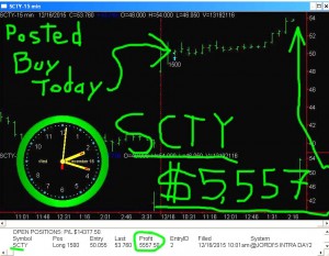 SCTY5-300x233 Wednesday December 16, 2015, Today Stock Market