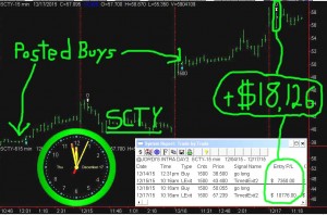SCTY6-300x198 Thursday December 17, 2015, Today Stock Market