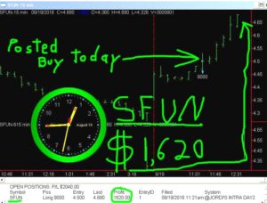 SFUN-1-300x228 Friday August 19, 2016, Today Stock Market