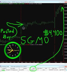 SGMO-1-278x300 Tuesday August 29, 2017, Today Stock Market
