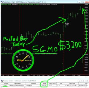 SGMO-300x296 Monday August 14, 2017, Today Stock Market