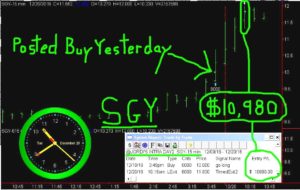 SGY-4-300x190 Tuesday December 20, 2016, Today Stock Market