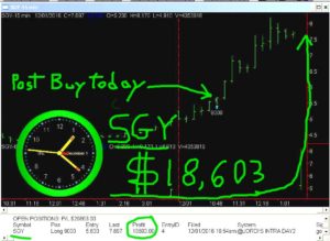 SGY2-1-300x219 Thursday December 1, 2016, Today Stock Market