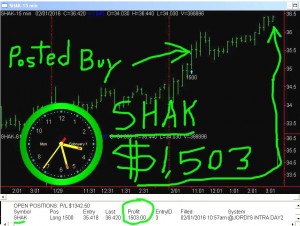 SHAK-1-300x226 Monday February 1, 2016, Today Stock Market