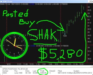SHAK-300x244 Friday September 11, 2015, Today Stock Market