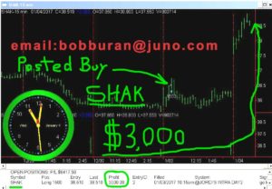 SHAK-copy-300x208 Wednesday January 4, 2017, Today Stock Market