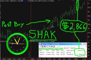 SHAK1-300x199 Monday October 5, 2015, Today Stock Market