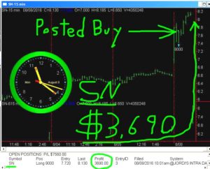 SN-1-300x242 Monday August 8, 2016, Today Stock Market