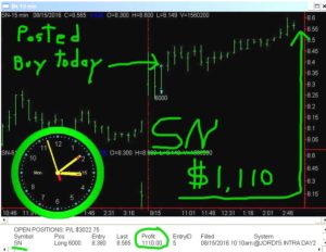 SN-2-300x232 Monday August 15, 2016, Today Stock Market