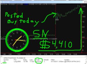 SN-7-300x219 Friday January 13, 2017, Today Stock Market