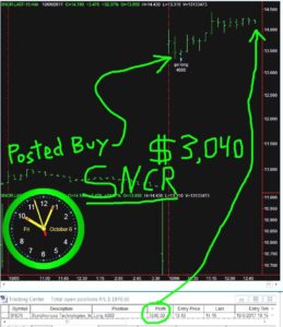 SNCR-2-259x300 Friday October 6, 2017, Today Stock Market