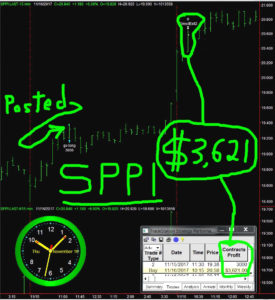 SPPI-275x300 Thursday November 16, 2017, Today Stock Market