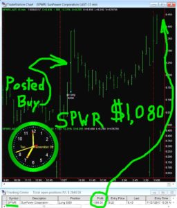 SPWR-256x300 Tuesday November 28, 2017, Today Stock Market