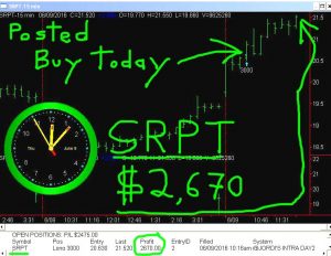 SRPT-300x232 Thursday June 9, 2016, Today Stock Market