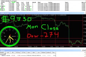 STATS-1-4-16-300x201 Monday January 4, 2016, Today Stock Market