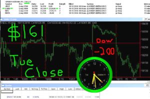 STATS-10-11-16-300x199 Tuesday October 11, 2016, Today Stock Market