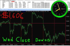 STATS-10-12-16-3-300x195 Wednesday October 12, 2016, Today Stock Market