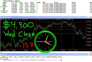 STATS-10-14-15-300x202 Wednesday October 14, 2015, Today Stock Market