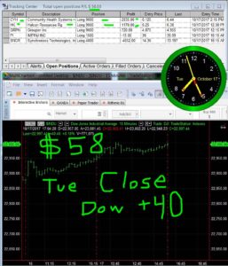 STATS-10-17-17-257x300 Tuesday October 17, 2017, Today Stock Market
