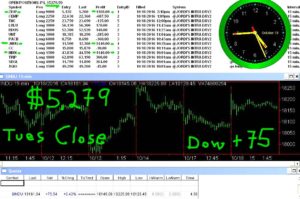 STATS-10-18-15-300x199 Tuesday October 18, 2016, Today Stock Market