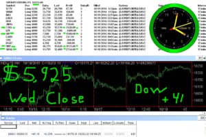 STATS-10-19-15-1-300x200 Wednesday October 19, 2016, Today Stock Market