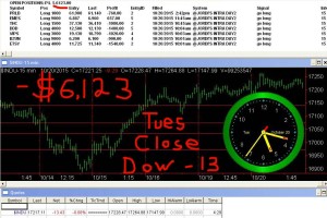 STATS-10-20-15-300x200 Tuesday October 20, 2015, Today Stock Market