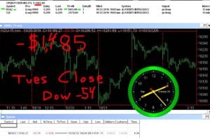 STATS-10-25-15-300x197 Tuesday October 25, 2016, Today Stock Market