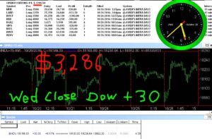 STATS-10-26-15-1-300x197 Wednesday October 26, 2016, Today Stock Market