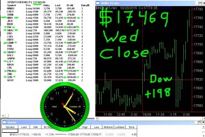 STATS-10-28-15-300x200 Wednesday October 28, 2015, Today Stock Market