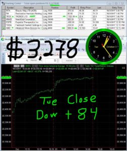 STATS-10-3-17-252x300 Tuesday October 3, 2017, Today Stock Market