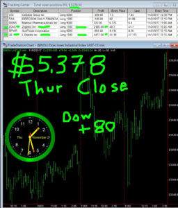 STATS-11-2-17-256x300 Thursday November 2, 2017, Today Stock Market
